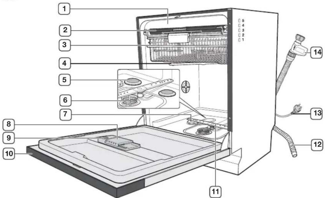 SAMSUNG DW-UG921W - Opsætning af din opvaskemaskine - 2