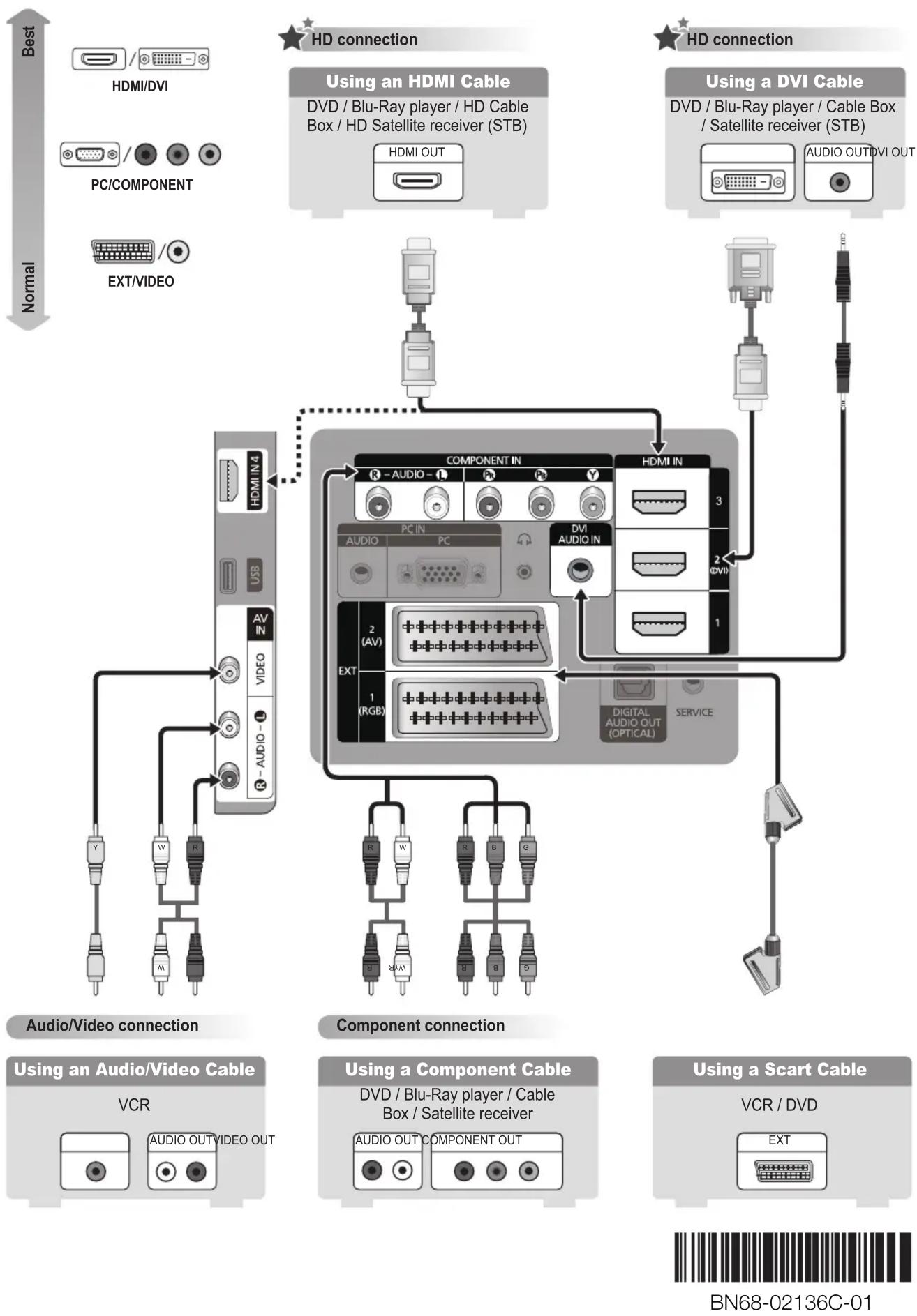 SAMSUNG PS50B556T3W - Connecting a AV device - 1