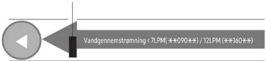 Vandgennemstrømning < 7LPM( **090** ) / 12LPM ( **160** )