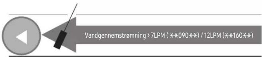 Vandgennemstrømning > 7LPM ( **090** ) / 12LPM ( **160** )