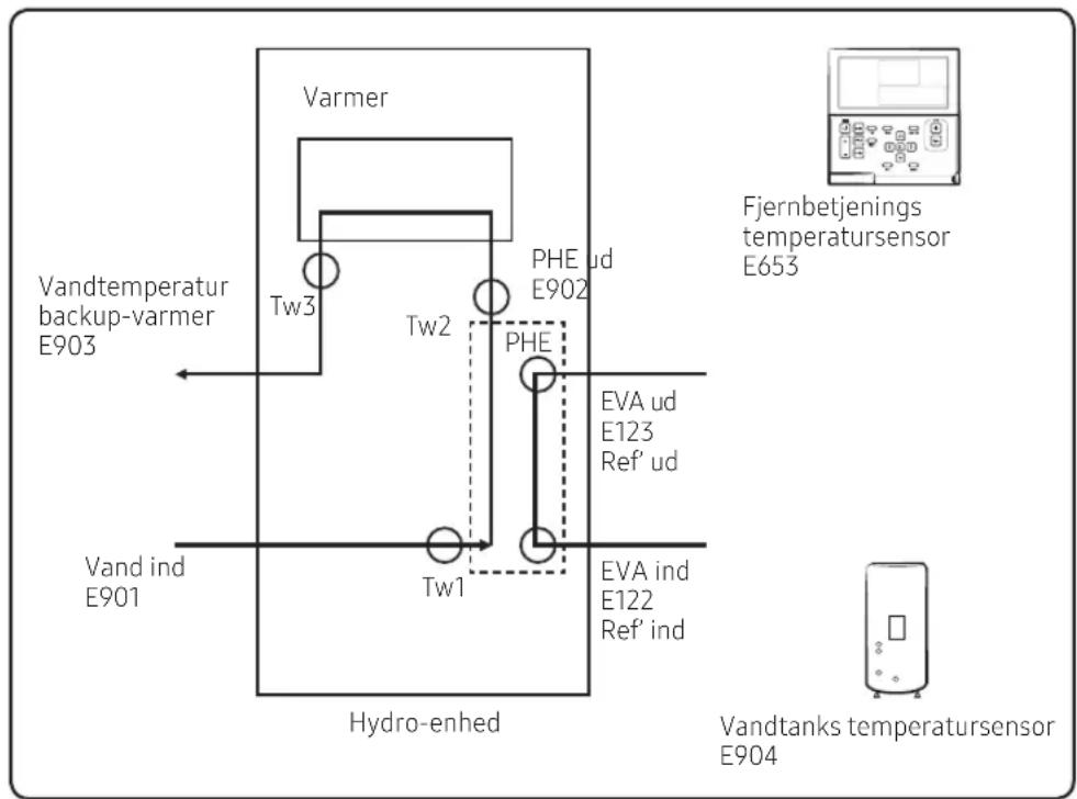 SAMSUNG AE160JNYDGH - Tips til fejlfinding - 1