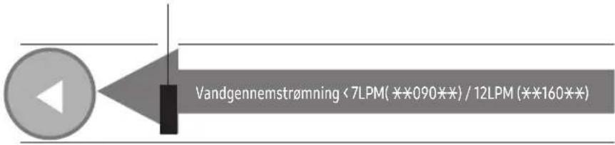 Vandgennemstrømning < 7LPM( **090** ) / 12LPM (**160** )