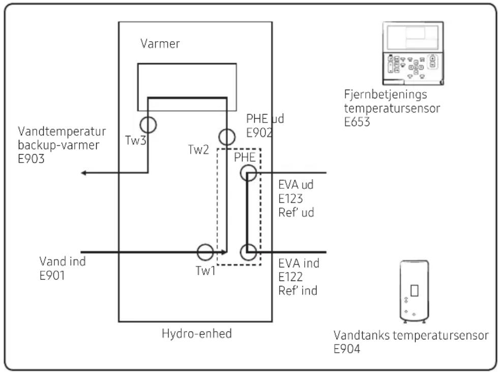 SAMSUNG AE090JNYDGH - Tips til fejlfinding - 1