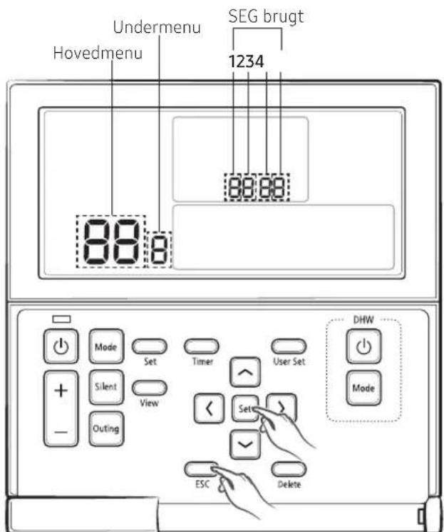 Undermenu Hovedmenu SEG brugt 1234 88:8 DHW Mode Set Timer User Set + Silent View Outing < Set > - ESC Delete Mode