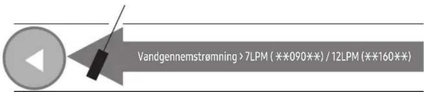 Vandgennemstrømning > 7LPM ( **090** ) / 12LPM ( **160** )