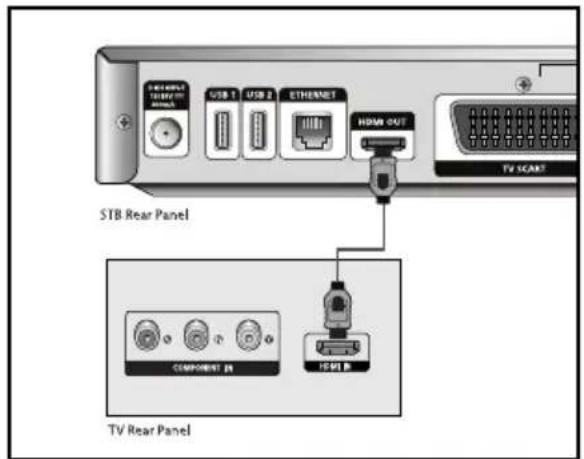 SAMSUNG ViasatHD DSB-H670N - ADVARSEL! - 2
