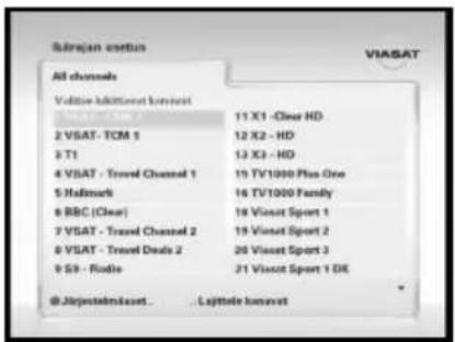 Suburban ports All channels Voltaire Immittent kenvart 11 X1 -Clear HD 2 VSAT- TCM 5 12 X2 - HD 3 T1 13 X3 - HD 4 VSAT - Travel Channel 1 15 TV1000 Plus One 5 Hallmark 16 TV1000 Family 6 BBC (Clear) 18 Viasat Sport 1 7 VSAT - Travel Channel 2 19 Viasat Sport 2 8 VSAT - Travel Deals 2 20 Viasat Sport 3 9 S3 - Radio 21 Viasat Sport 1 DE @ Airportemizaset... Laihtole kenvart
