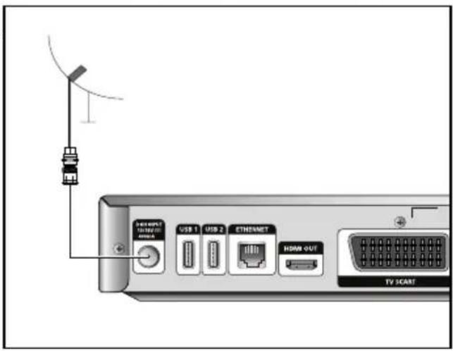 USB1 USB 1 USB 2 ETHENET HDMI OUT TV SCART