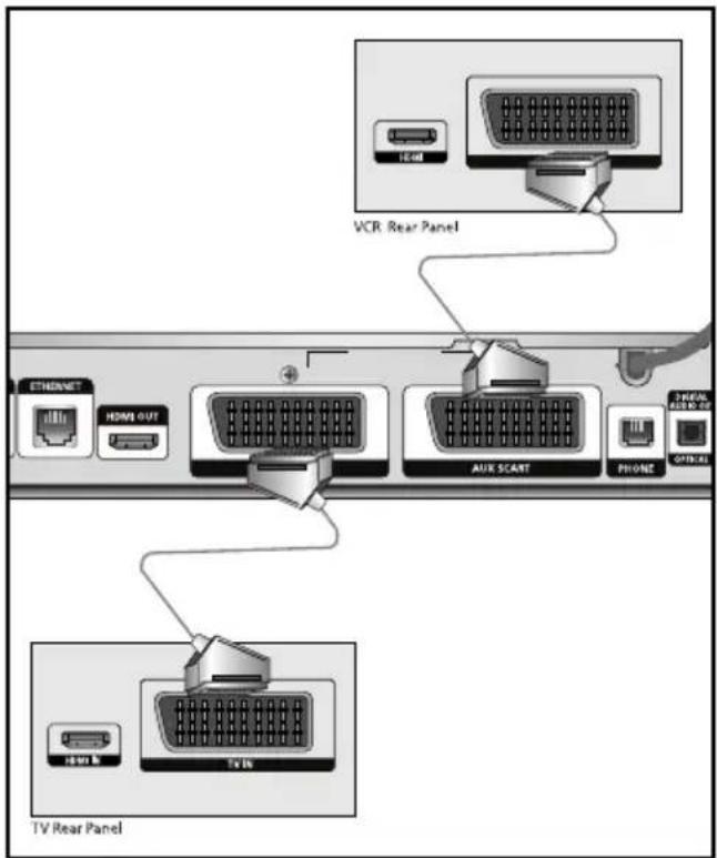 SAMSUNG ViasatHD DSB-H670N - Huomautus - 1