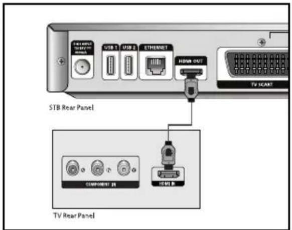 SAMSUNG ViasatHD DSB-H670N - Huomautus - 2