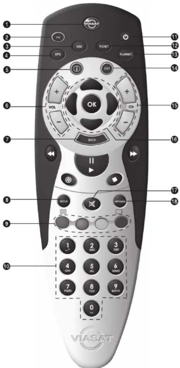 1 2 3 4 5 6 7 8 9 10 VIASAT TV VDD EPG VOL OK OUT CH BACK SETUP OPTIONS 1 ABC 3 DEF 4 GMI 5 JKL 6 MNO 7 PQRS 8 TUV 9 WXYZ 0