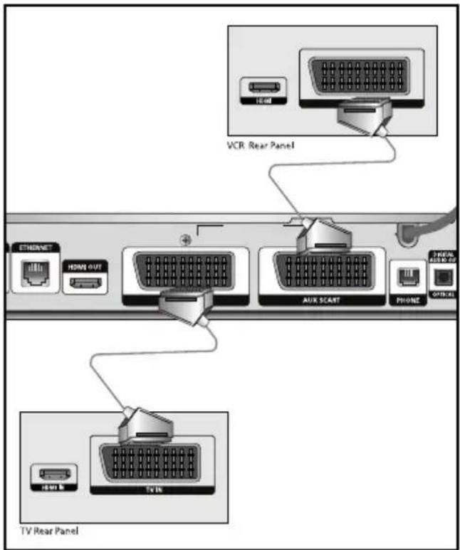 SAMSUNG ViasatHD DSB-H670N - Anslutning för standardupplösta signaler (SCART) - 1
