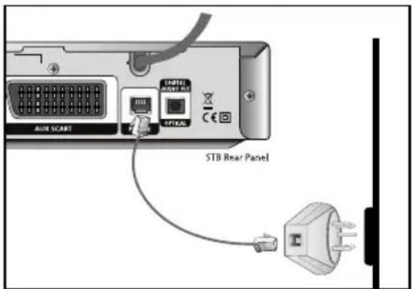AUTO SCART CAPITAL AUTO RAIL OPTICAL STB Rear Panel
