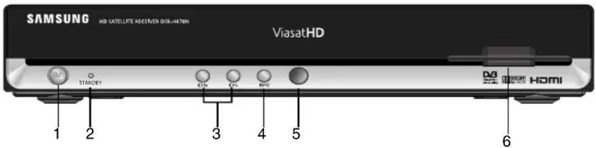 SAMSUNG HD SATELLITE RECEIVER DSB-HETON ViasatHD STANDEY CPU CPU RPD D3 HDMI 1 2 3 4 5 6
