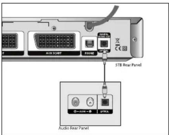 SAMSUNG ViasatHD DSB-H670N - Anslutning av ett externt ljudsystem - 1