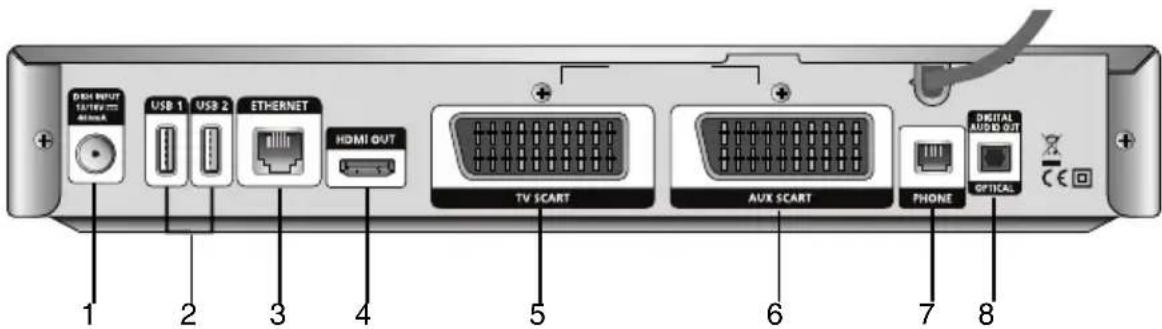 DISH INPUT TATIWI 375 USB 1 USB 2 ETHERNET HDMI OUT TV SCART AUX SCART PHONE DIGITAL AUDIO OUT OPTICAL 1 2 3 4 5 6 7 8