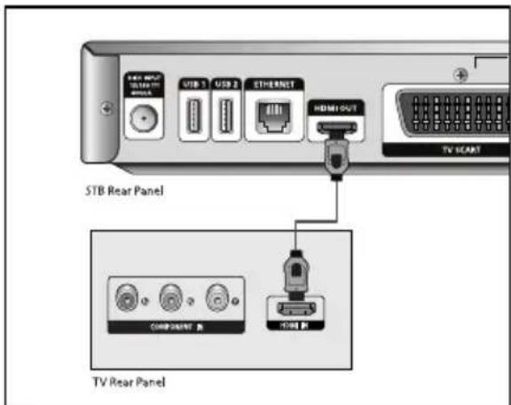 SAMSUNG ViasatHD DSB-H670N - Anslutning för högupplösta signaler (HDMI) - 2