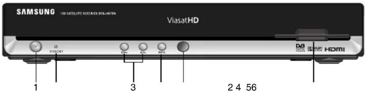 SAMSUNG HD SATELLITE RECEIVER DISRU-METON ViasatHD 1 STANDEY 3 HFO 2 4 56 DB HDMI