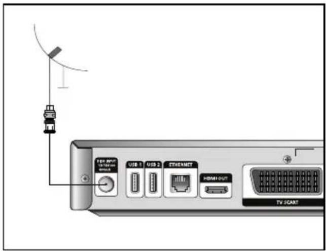 USB 1 USB 2 ETHANET HDMI OUT TV SCART
