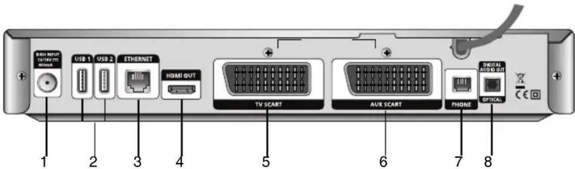 DISH INPUT TATER NET M app USB 1 USB 2 ETHERNET HDMI OUT TV SCART AUX SCART PHONE DIGITAL AUDIO OUT OFFICIAL 1 2 3 4 5 6 7 8