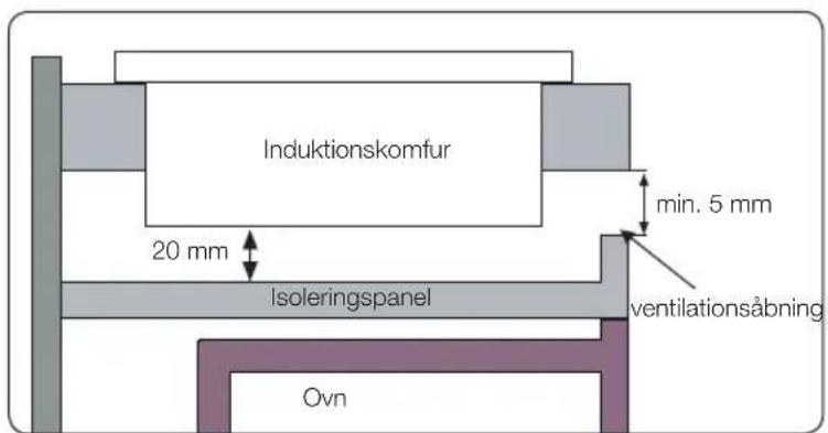 Induktionskomfur 20 mm Isoleringspanel min. 5 mm ventilationsåbning Ovn