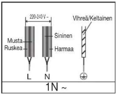 SAMSUNG NZ643NCNCBK - Johdon liitäntöjen tulee olla säännösten mukaisia ja liitinten ruuvit tulee kiristää varmasti. - 5