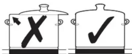 Diagram showing two cooking pots with X and ✓ symbols, indicating cooking or inspection status.