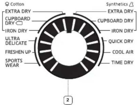 Cotton EXTRA DRY CUPBOARD DRY IRON DRY ULTRA DELICATE FRESHEN UP SPORTS WEAR Synthetics EXTRA DRY CUPBOARD DRY IRON DRY QUICK DRY COOL AIR TIME DRY 2