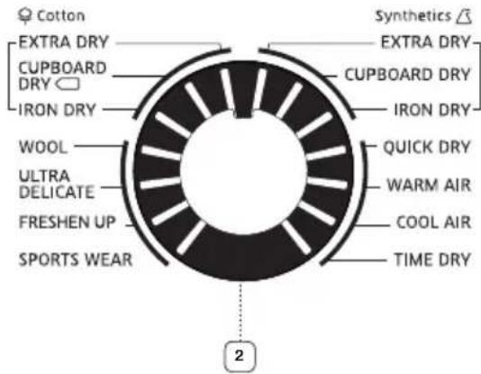 Cotton EXTRA DRY CUPBOARD DRY IRON DRY WOOL ULTRA DELICATE FRESHEN UP SPORTS WEAR Synthetics EXTRA DRY CUPBOARD DRY IRON DRY QUICK DRY WARM AIR COOL AIR TIME DRY 2