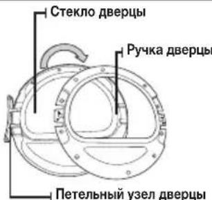 Стекло дверцы Ручка дверцы Петельный узел дверцы
