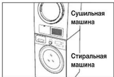 Сушильная машина Стиральная машина