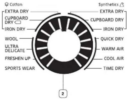 Cotton EXTRA DRY CUPBOARD DRY IRON DRY WOOL ULTRA DELICATE FRESHEN UP SPORTS WEAR Synthetics /3 EXTRA DRY CUPBOARD DRY IRON DRY QUICK DRY WARM AIR COOL AIR TIME DRY 2