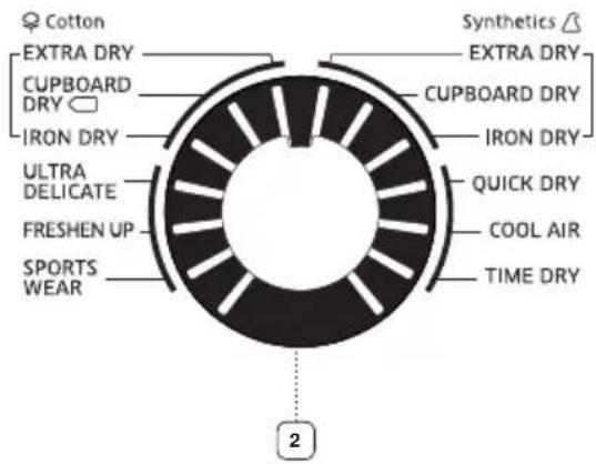 Cotton EXTRA DRY CUPBOARD DRY IRON DRY ULTRA DELICATE FRESHEN UP SPORTS WEAR Synthetics EXTRA DRY CUPBOARD DRY IRON DRY QUICK DRY COOL AIR TIME DRY 2