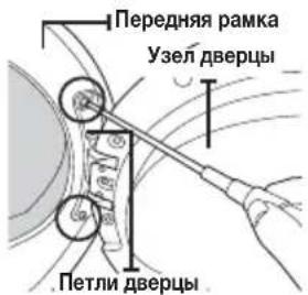 Передняя рамка Узел дверцы Петли дверцы