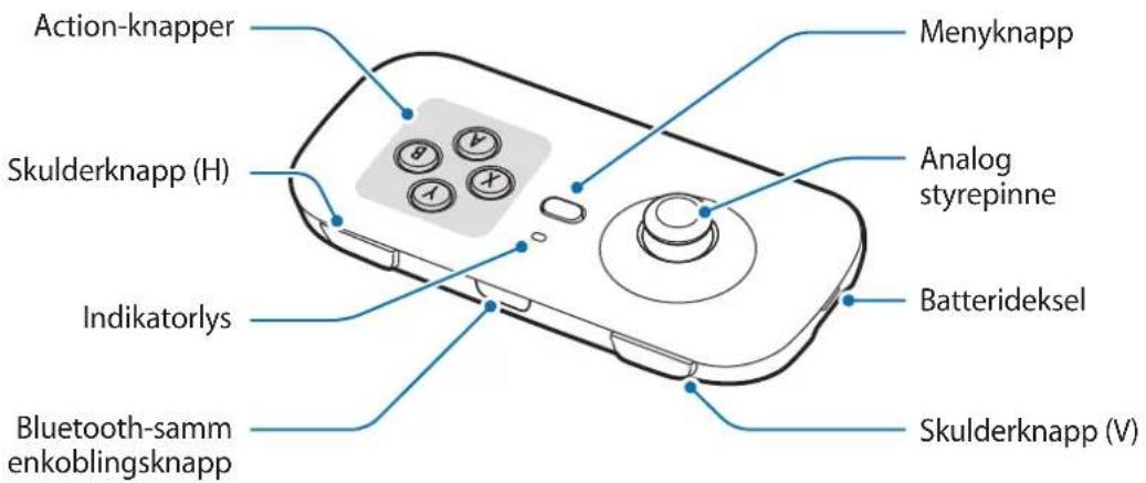 Action-knapper Menyknapp Skulderknapp (H) Analog styrepinne Indikatorlys Batterideksel Bluetooth-samm enkoblingsknapp Skulderknapp (V)