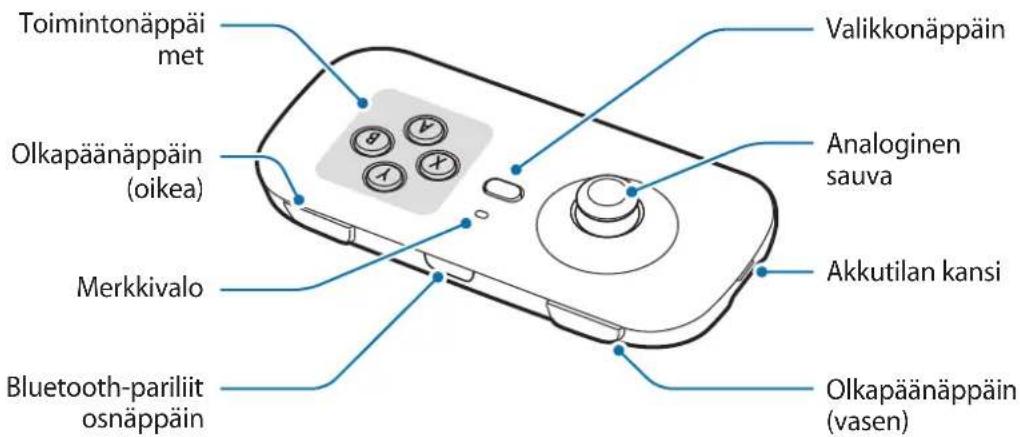 Toimintonäppäi met Olkapäänäppäin (oikea) Merkkivalo Bluetooth-pariliit osnäppäin Valikkonäppäin Analoginen sauva Akkutilan kansi Olkapäänäppäin (vasen)