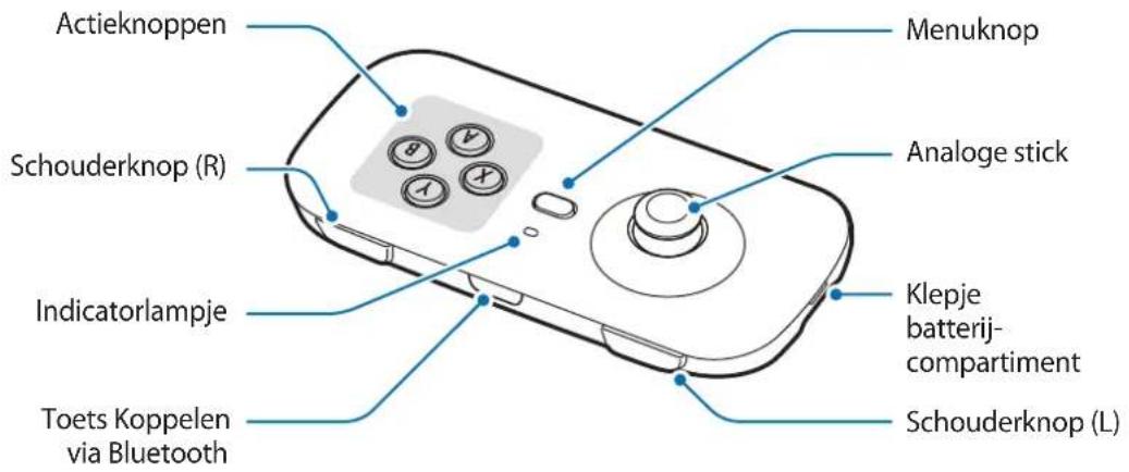 Actieknoppen Schouderknop (R) Indicatorlampje Toets Koppelen via Bluetooth Menuknop Analoge stick Klepje batterij-compartment Schouderknop (L)