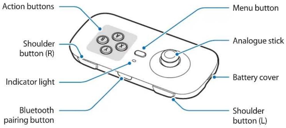 Action buttons Shoulder button (R) Indicator light Bluetooth pairing button Menu button Analogue stick Battery cover Shoulder button (L)