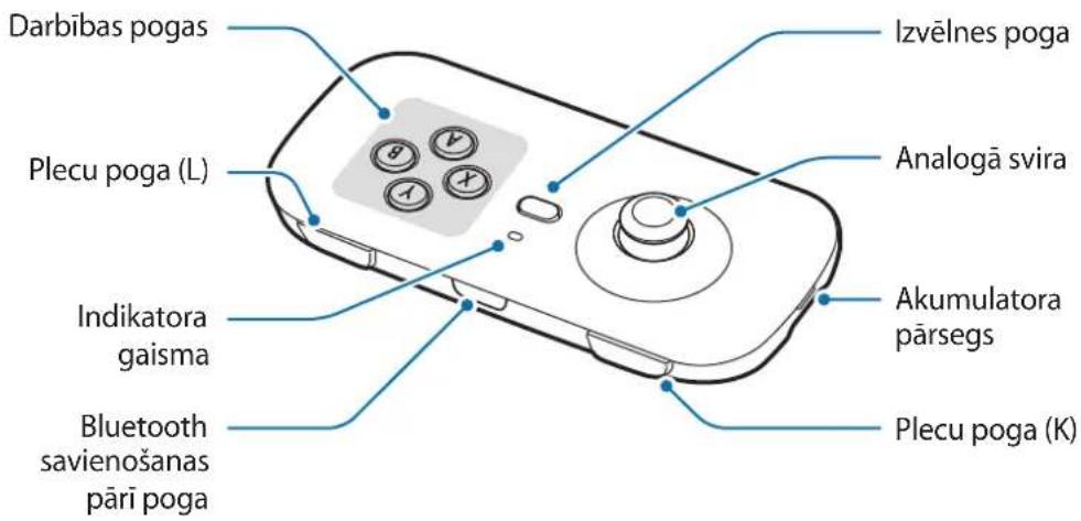 Darbības pogas Plecu poga (L) Indikatora gaisma Bluetooth savienošanas pārī poga Izvēlnes poga Analogā svira Akumulatora pārsegs Plecu poga (K)
