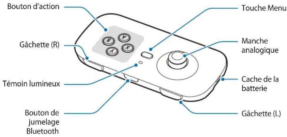 Bouton d'action Gâchette (R) Témoin lumineux Bouton de jumelage Bluetooth Touche Menu Manche analogique Cache de la batterie Gâchette (L)