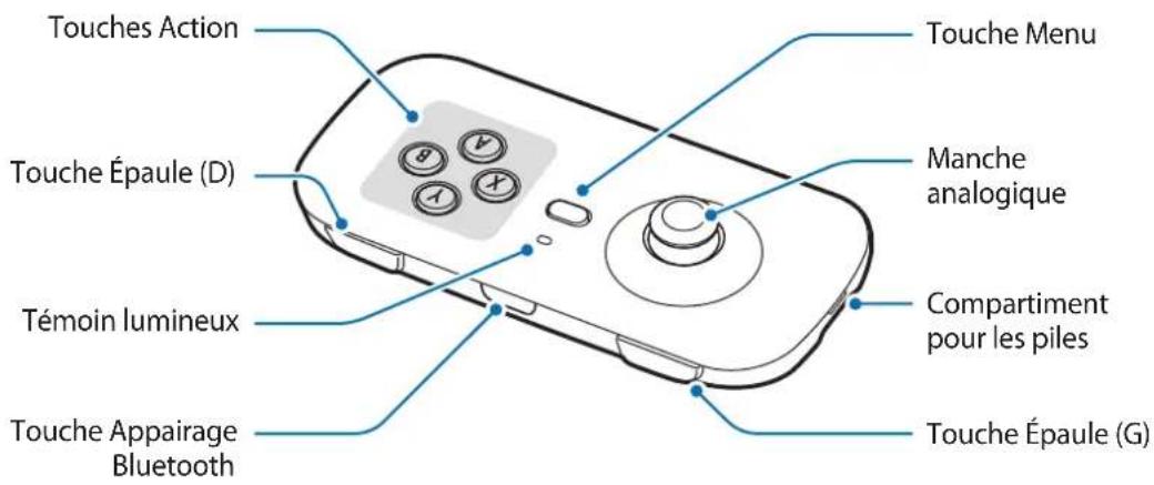 Touches Action Touche Épaule (D) Témoin lumineux Touche Appairage Bluetooth Touche Menu Manche analogique Compartment pour les piles Touche Épaule (G)