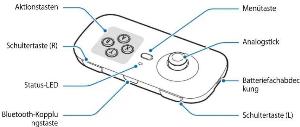 Aktionstasten Schultertaste (R) Status-LED Bluetooth-Kopplungstaste Menütaste Analogstick Batteriefachabdec kung Schultertaste (L)
