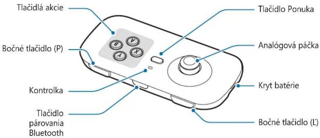 Tlačidlá akcie Bočné tlačidlo (P) Kontrolka Tlačidlo párovania Bluetooth Tlačidlo Ponuka Analógová páčka Kryt batérie Bočné tlačidlo (L)