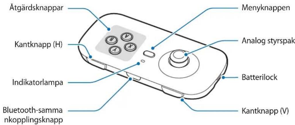 Ätgärdsknappar Kantknapp (H) Indikatorlampa Bluetooth-samma nkopplingsknapp Menyknappen Analog styrspak Batterilock Kantknapp (V)