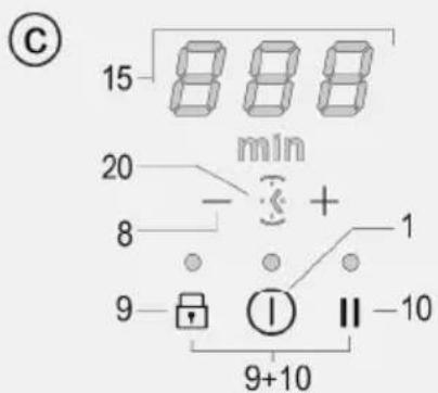 (C) 15 888 20 - + min 8 1 9 - I II -10 9+10
