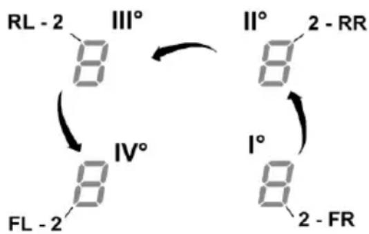 AEG IDE84243IB - För att ställa in Power Limitation (Effektbegränsning): - 2