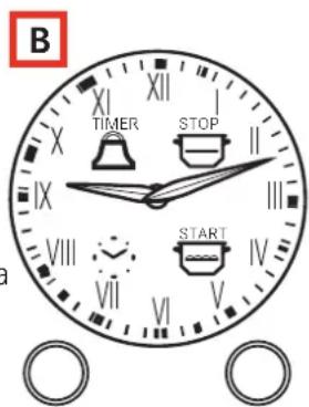 B XIXI XII TIMER STOP II IX VIII VII VI START V IV a