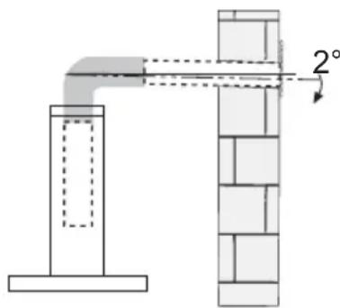 2°