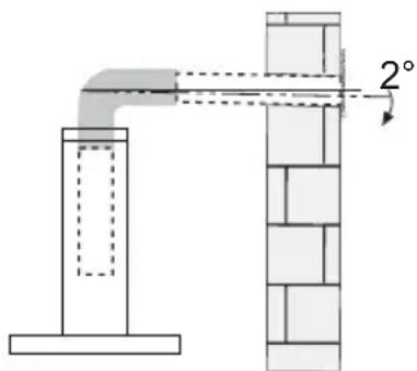 2°