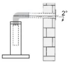 2°